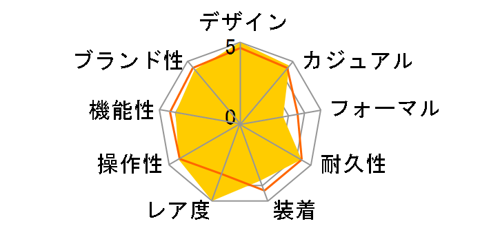 CW2118.FC6207 ���i�R ���B���e�[�W�̃��[�U�[���r���[