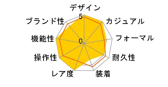 CAF1010.BA0821 �A�N�A���[�T�[ �N���m�^�C�}�[43mm �N�H�[�c�̃��[�U�[���r���[