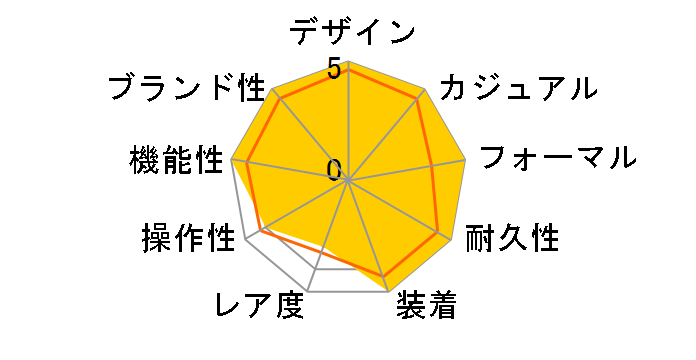 CAF2010.BA0815 �j���[�A�N�A���[�T�[ �N���m�O���t ���������̃��[�U�[���r���[