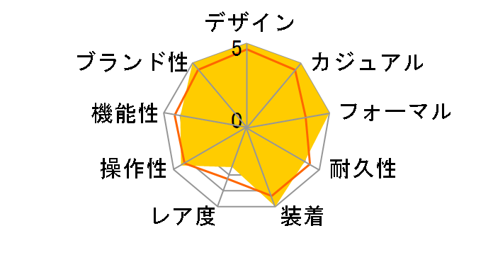 CV2016.BA0786 �J���� �N���m�O���t �^�L���[�^�[ ���������̃��[�U�[���r���[