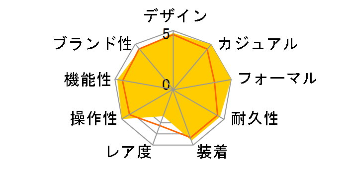 WV211B.BA0787 �J���� ���������̃��[�U�[���r���[