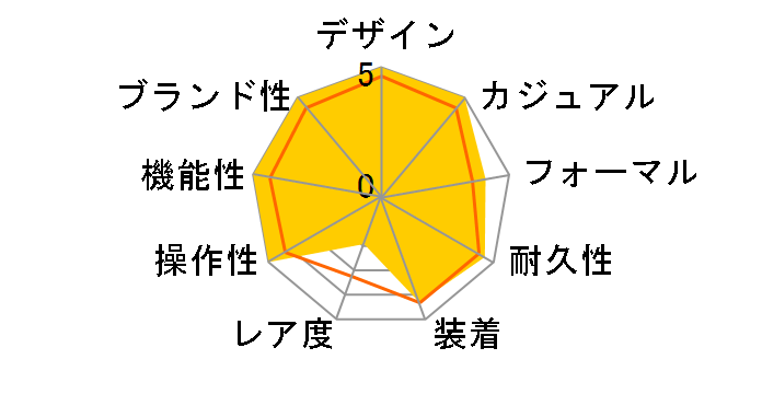 CAF2110.BA0809 �A�N�A���[�T�[ �N���m�O���t ���������̃��[�U�[���r���[