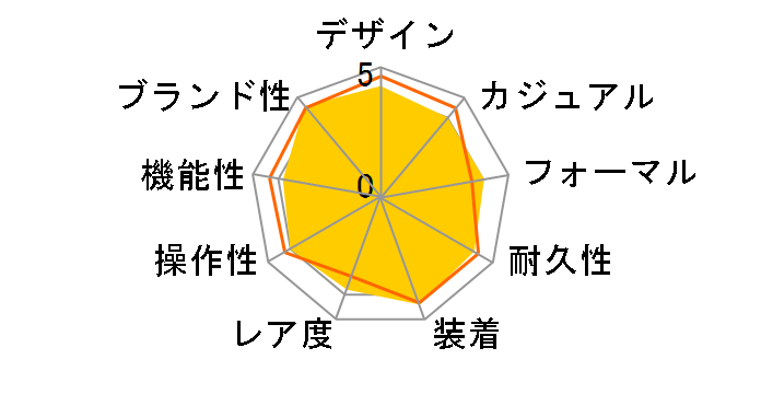 IW325301 �}�[�NXV ���������̃��[�U�[���r���[