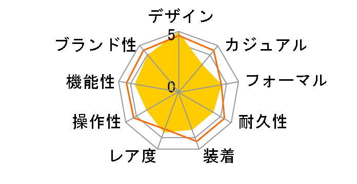 IW370603 ���J�j�J���E�t���[�K�[�E�N���m�O���t ���������̃��[�U�[���r���[