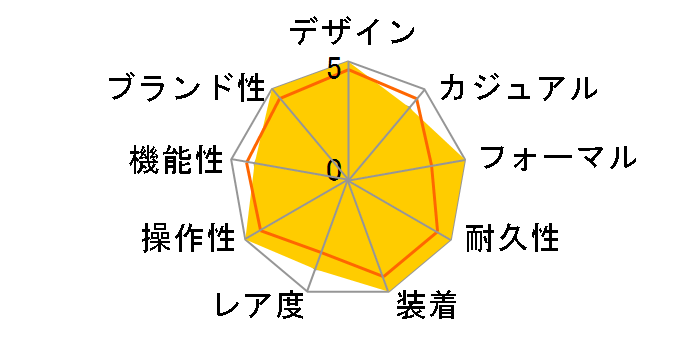 IW370713 �N���m�E�I�[�g�}�e�B�b�N ���������̃��[�U�[���r���[