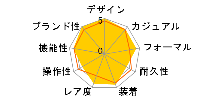 IW371401 �|���g�M�[�[ �I�[�g�}�e�B�b�N �N���m�O���t ���������̃��[�U�[���r���[