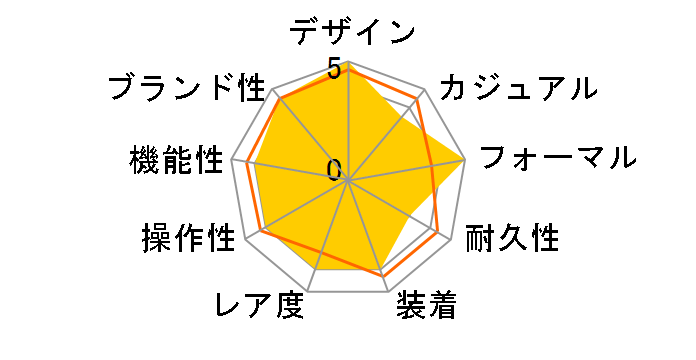 IW371404 �|���g�M�[�[ �I�[�g�}�e�B�b�N �N���m�O���t ���������̃��[�U�[���r���[