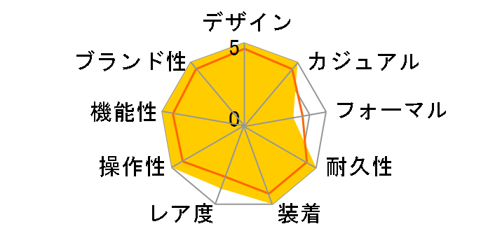 IW371923 �A�N�A�^�C�}�[ �N���m�O���t ���������̃��[�U�[���r���[