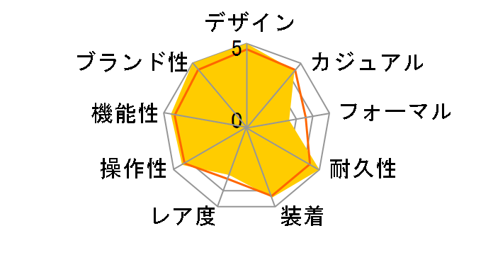 IW353804 �A�N�A�^�C�}�[ �I�[�g�}�e�B�b�N 2000 ���������̃��[�U�[���r���[