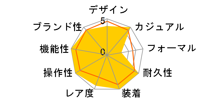 IW322702 �C���a���j�A AMG ���������̃��[�U�[���r���[