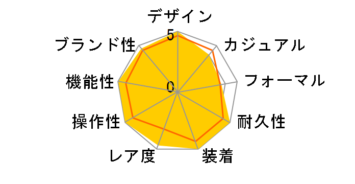 IW372503 �C���a���j�A �N���m�O���t AMG ���������̃��[�U�[���r���[