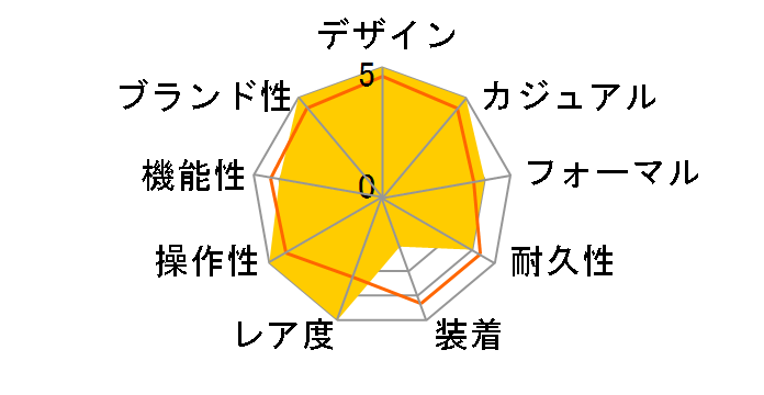 IW353603 �A�N�A�^�C�}�[ GST ���������i�z���C�g�j�̃��[�U�[���r���[