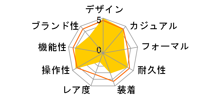 IW371928 �A�N�A�^�C�}�[ �N���m�I�[�g�}�e�B�b�N ���������i�u���b�N�j�̃��[�U�[���r���[