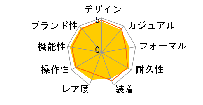 IW322701 �C���a���j�A �I�[�g�}�e�B�b�N ���������i�u���b�N�j�̃��[�U�[���r���[