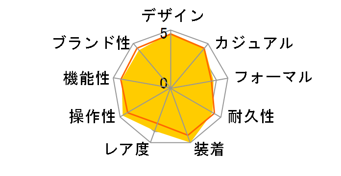 IW325501 �}�[�NXVI ��������(�u���b�N)�̃��[�U�[���r���[