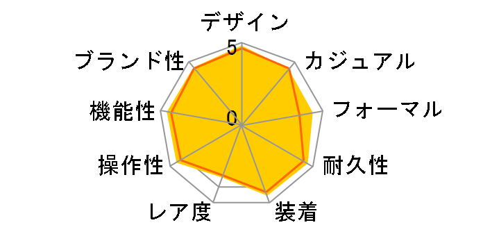 IW371701 �p�C���b�g�E�E�H�b�`�E�N���m�E�I�[�g�}�e�B�b�N ���������i�u���b�N�j�̃��[�U�[���r���[