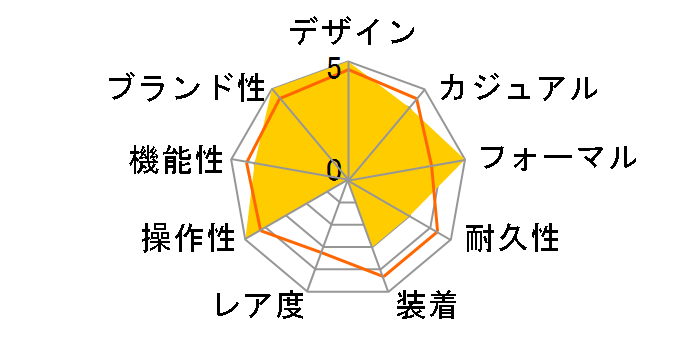 IW371438 �|���g�M�[�[ �I�[�g�}�e�B�b�N �N���m�O���t ���������i�u���b�N�j�̃��[�U�[���r���[