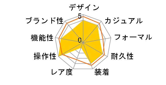 IW500109 �|���g�M�[�[ �I�[�g�}�e�B�b�N ���������i�u���b�N�j�̃��[�U�[���r���[