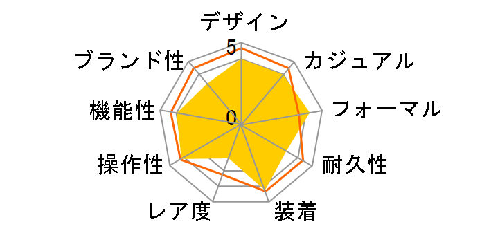 3719770097 SANDPIPER�i�u���b�N�j�̃��[�U�[���r���[