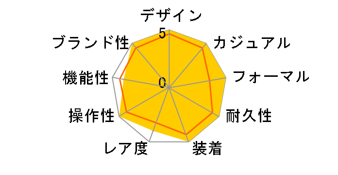 03.0550.4021/01.C503 �O�����h�E�|�[�g�E�����C�����E�I�[�v���i�V���o�[�j�̃��[�U�[���r���[