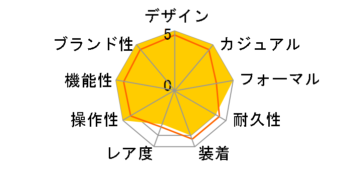 �|�[�g�����C���� �G�� �v������ �N���m�O���t 02.0451.400/21�̃��[�U�[���r���[