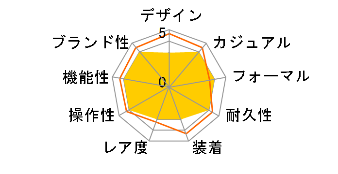 �f�t�@�C �N���V�b�N �p���[���U�[�u 03.0516.685/01.M516�̃��[�U�[���r���[