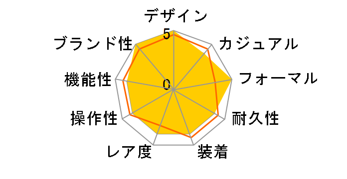 DQ9011L �_���q���I�� �N���m�O���t �N�H�[�c(�u���b�N)�̃��[�U�[���r���[