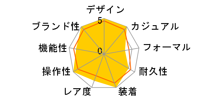 171 84 70 �}�X�^�[�E�R���v���b�T�[�E�W�I�O���t�B�[�N ���������i�u���b�N�j �u���b�N���U�[�x���g�̃��[�U�[���r���[