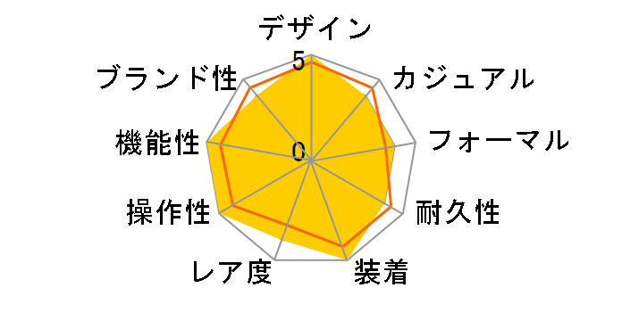 674 7542 71 54 M TT1 �_�C�o�[�Y �`�^���N���m�O���t ���������i�u���b�N�j�̃��[�U�[���r���[