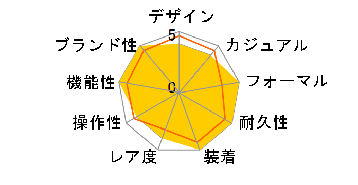 5196 G �J���g���o �芪���̃��[�U�[���r���[