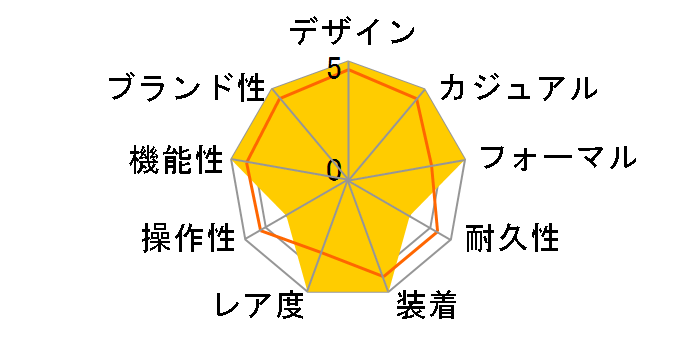 �J���g���o 5119J-001�̃��[�U�[���r���[