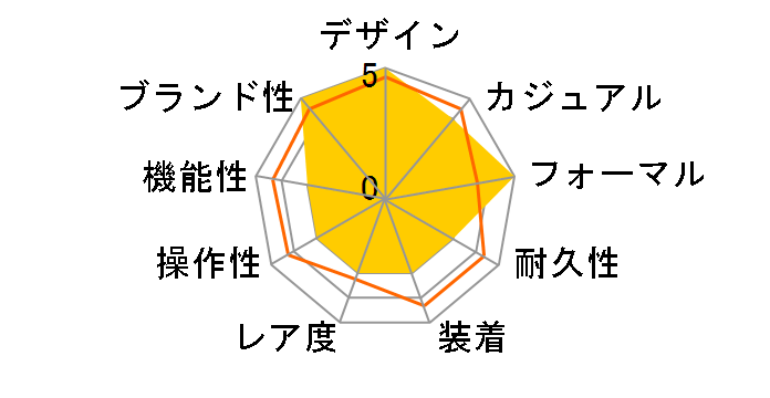 �J���g���o 5119R-001�̃��[�U�[���r���[