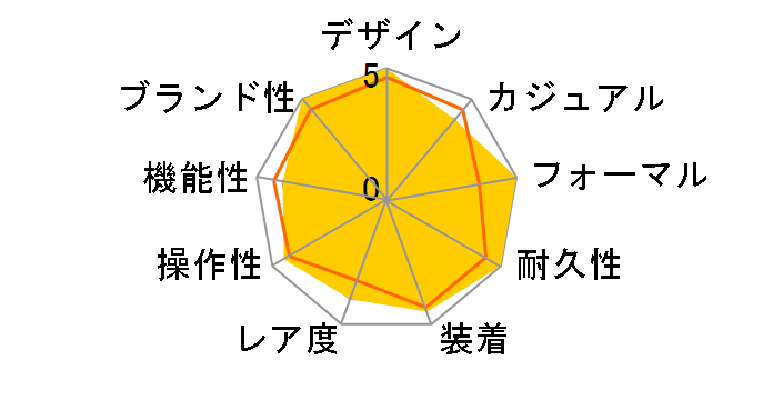 H32515135 �W���Y�}�X�^�[ �r���[�}�`�b�N ���������i�u���b�N�j�̃��[�U�[���r���[