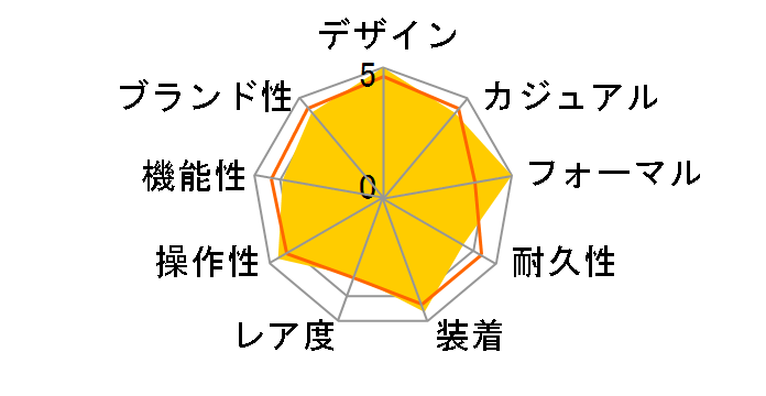 H32616133 �W���Y�}�X�^�[ �I�[�g�N���m ���������i�u���b�N�j�̃��[�U�[���r���[