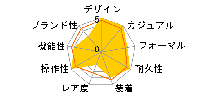 H71726213 �J�[�L �^�L�}�C���[ �N���m�O���t ���������i�z���C�g�j�̃��[�U�[���r���[