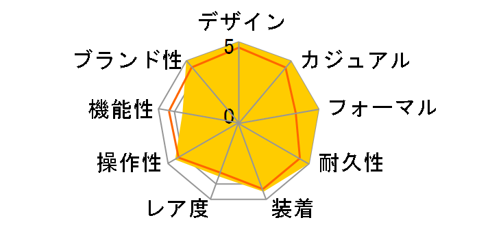 �x���`���� �I�[�g H24515591�̃��[�U�[���r���[