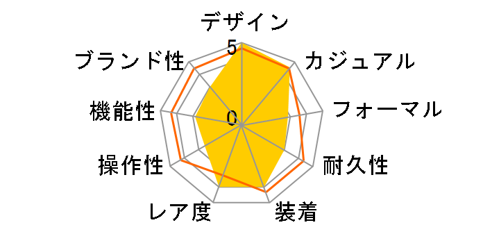 �x���`���� �I�[�g H24515551�̃��[�U�[���r���[