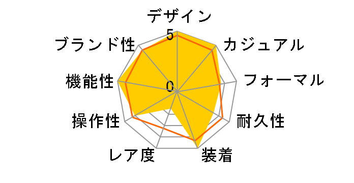 �J�[�L �t�B�[���h �I�[�g H70455733�̃��[�U�[���r���[