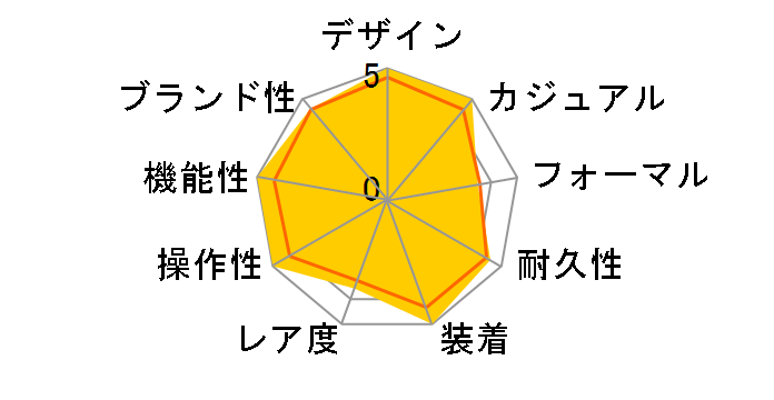 �J�[�L �L���O �I�[�g H64455133�̃��[�U�[���r���[