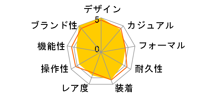 �J�[�L X-�E�B���h H77616533�̃��[�U�[���r���[