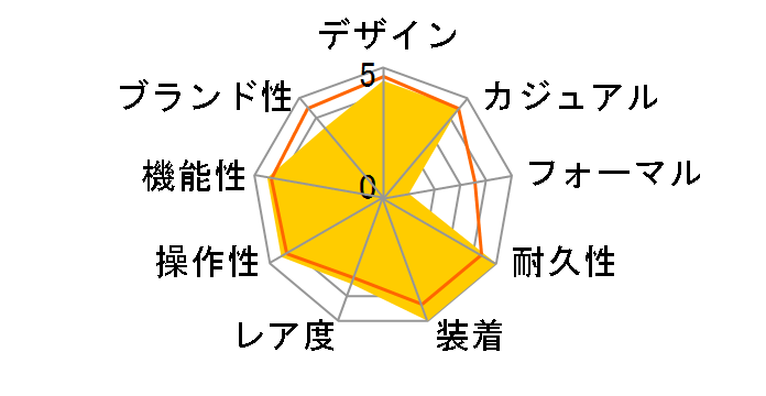 �J�[�L �t�B�[���h ���J H69319363�̃��[�U�[���r���[