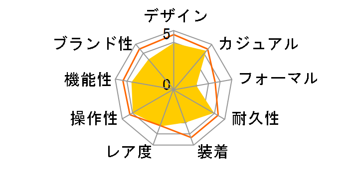 �J�[�L BeLOW�[�� 1000 H78585333�̃��[�U�[���r���[