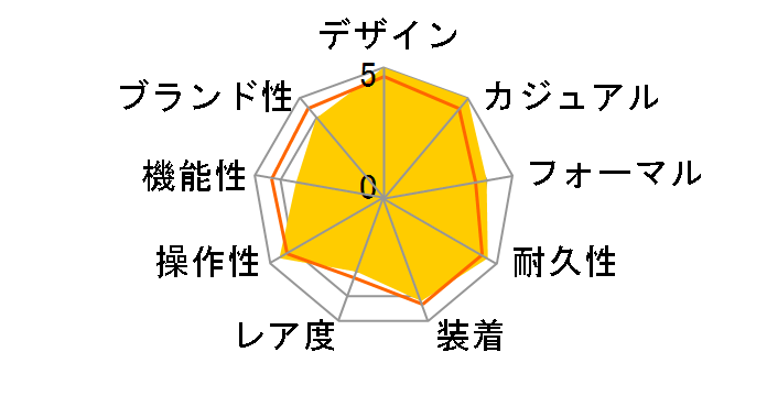 �W���Y�}�X�^�[ �I�[�v���n�[�g H32565595�̃��[�U�[���r���[