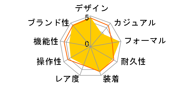 �^���N �t�����Z�[�Y LM W51002Q3�̃��[�U�[���r���[