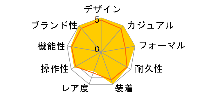 W31043M7 �p�V��C ��������(�u���b�N�j�̃��[�U�[���r���[