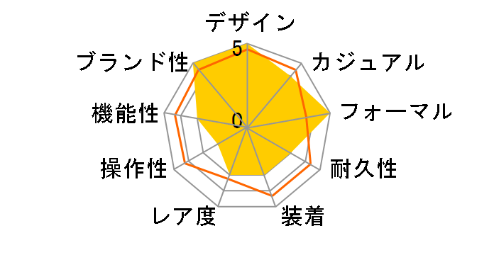 W31029M7 �p�V��C �����f�B�A���i�V���o�[�j���������̃��[�U�[���r���[