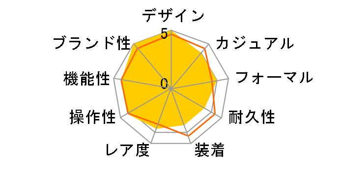 W31048M7 �p�V��C �N���m�O���t���������̃��[�U�[���r���[