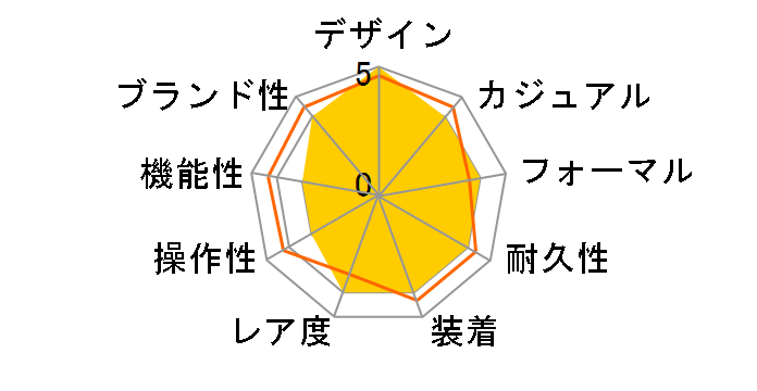 �p�V�� 38mm �O���b�h ���������i�l�C�r�[�j�̃��[�U�[���r���[