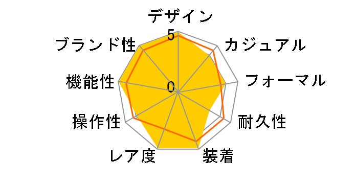 W3105155�@�p�V�� 38�o N��950 �N���m�O���t�̃��[�U�[���r���[