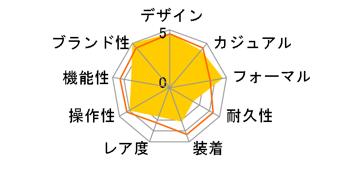 W62020X6 ���[�h�X�^�[ �N���m�O���t ���������i�u���b�N�j�̃��[�U�[���r���[